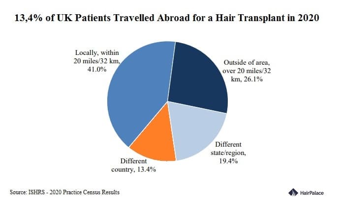 uk patient locations hair transplant