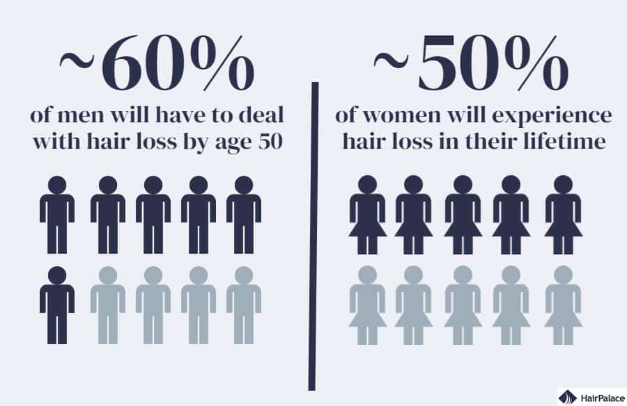 hair loss men and women