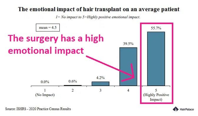 the emotional impact of a hair transplant in Istanbul