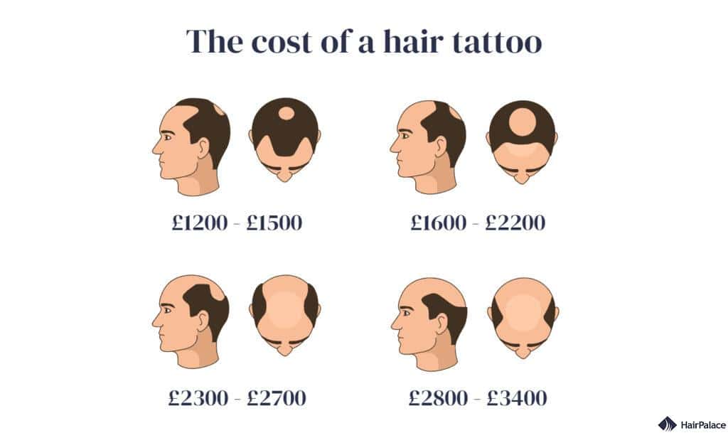 price of a hair tattooing