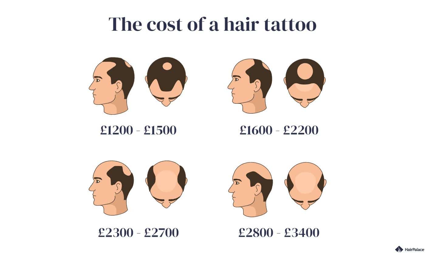 How Much Does a Hair Tattoo Cost? Complete Cost Guide 2024