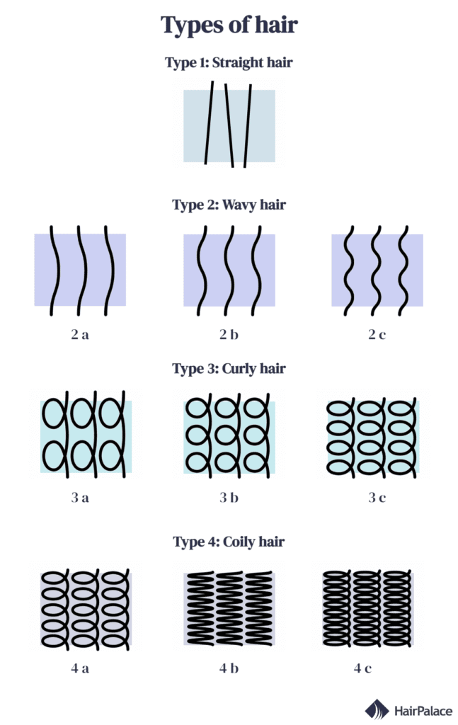 the different types of hair
